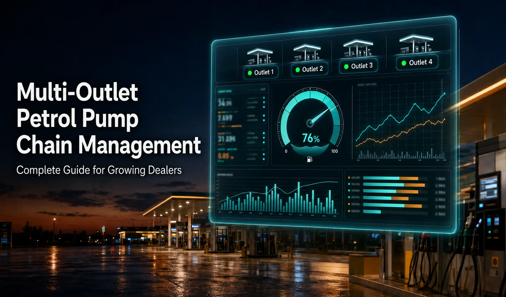 Multi-outlet petrol pump chain management software dashboard showing fuel stock, sales trends and four online outlets.